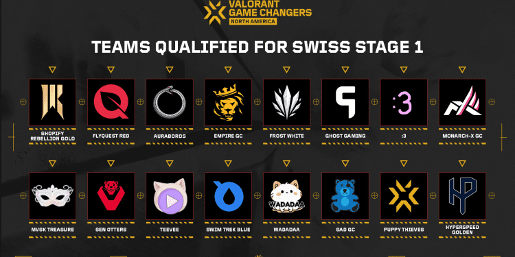 verizon-valorant-game-changers-na-stage-1-swiss-event:-everything-you-need-to-know