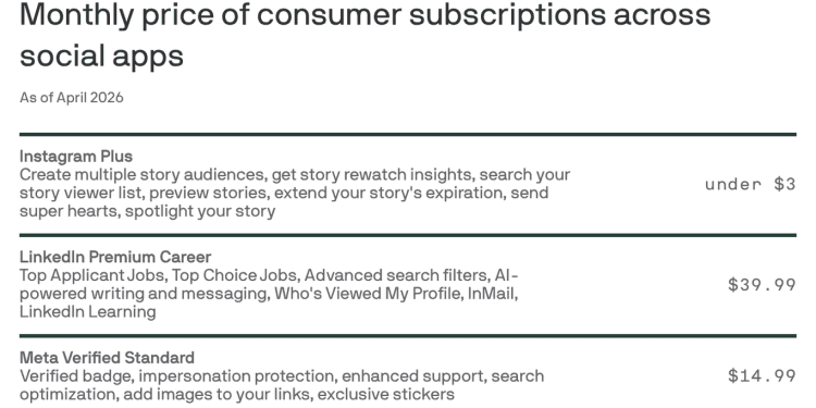 social-media-platforms-add-new-subscription-tiers-–-axios