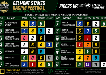 manhattan-stakes-preview:-what-my-betting-app-sees-in-saratoga’s-turf-showcase