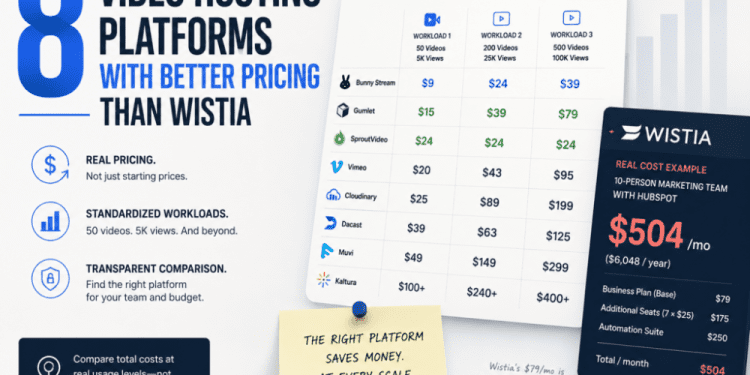 8-video-hosting-platforms-with-better-pricing-than-wistia-in-2026-–-techbullion