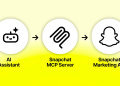 snap-opens-its-ad-platform-to-third-party-ai-agents-–-the-keyword
