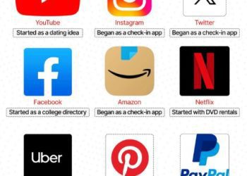 how-paypal,-netflix,-x,-facebook-and-youtube-lost-their-way-–-chris-skinner’s-blog