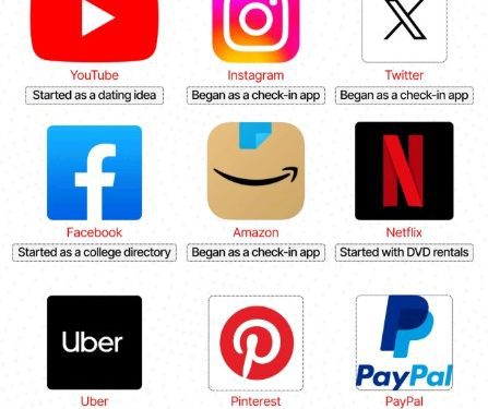 how-paypal,-netflix,-x,-facebook-and-youtube-lost-their-way-–-chris-skinner’s-blog