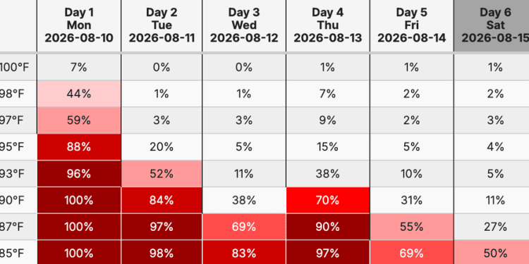 workweek-heat-and-storm-chances-–-capital-weather