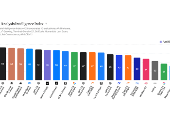 announcing-artificial-analysis-intelligence-index-v4.2-–-linkedin